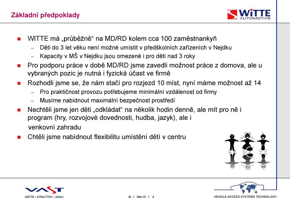 10 míst, nyní máme možnost až 14 Pro praktičnost provozu potřebujeme minimální vzdálenost od firmy Musíme nabídnout maximální bezpečnost prostředí Nechtěli jsme jen děti odkládat na