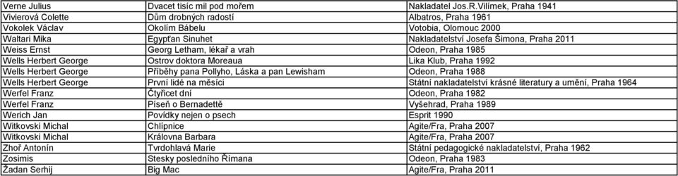 2011 Weiss Ernst Georg Letham, lékař a vrah Odeon, Praha 1985 Wells Herbert George Ostrov doktora Moreaua Lika Klub, Praha 1992 Wells Herbert George Příběhy pana Pollyho, Láska a pan Lewisham Odeon,