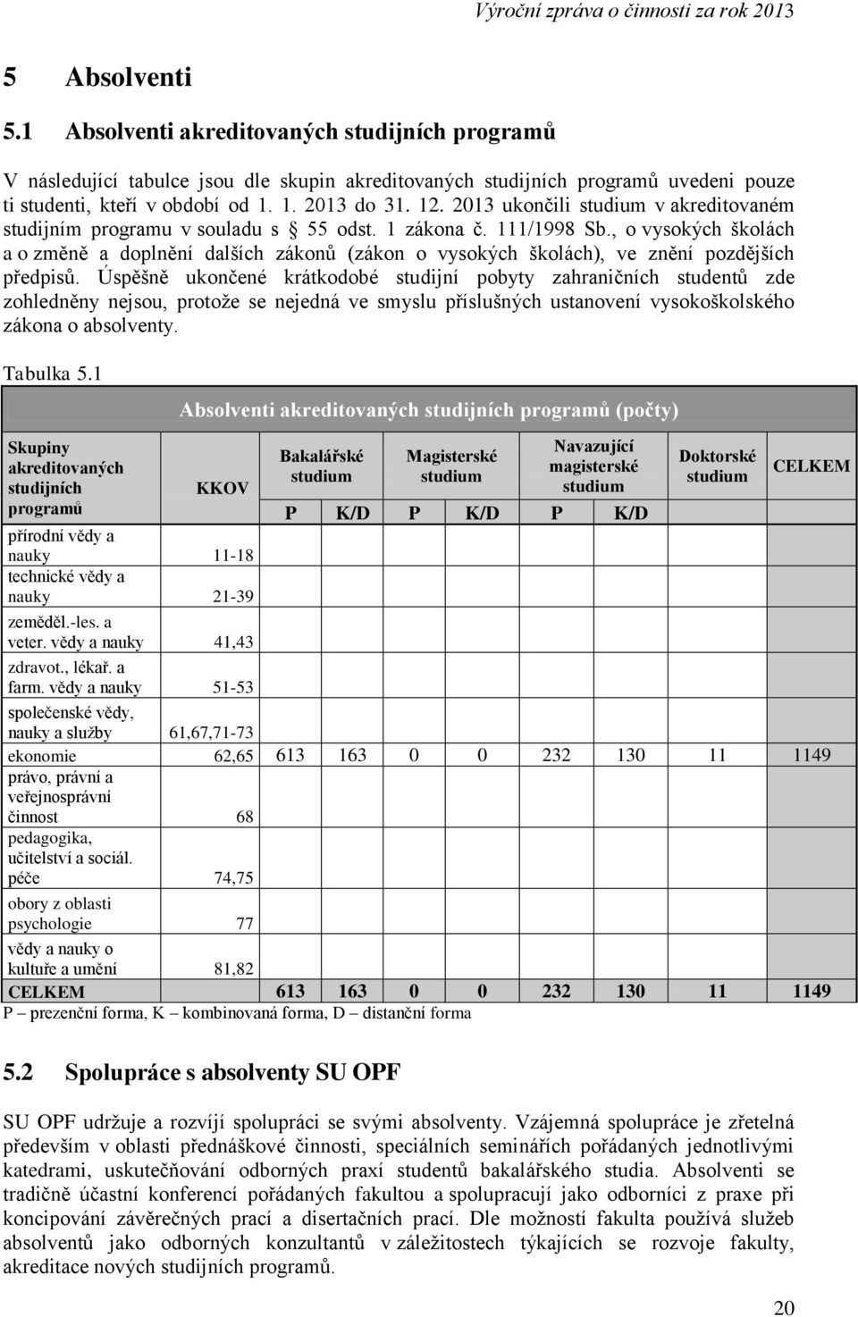 2013 ukončili studium v akreditovaném studijním programu v souladu s 55 odst. 1 zákona č. 111/1998 Sb.