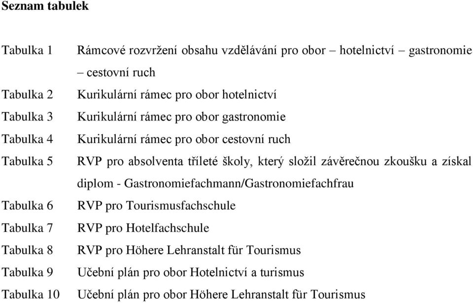 ruch RVP pro absolventa tříleté školy, který složil závěrečnou zkoušku a získal diplom - Gastronomiefachmann/Gastronomiefachfrau RVP pro Tourismusfachschule