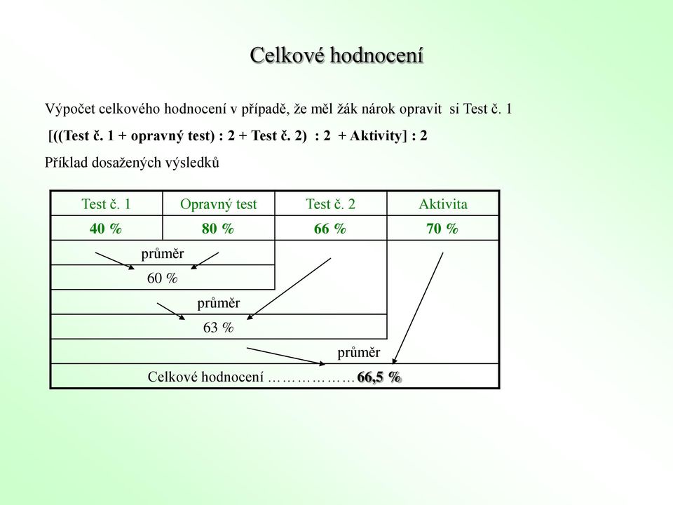 2) : 2 + Aktivity] : 2 Příklad dosažených výsledků Test č.