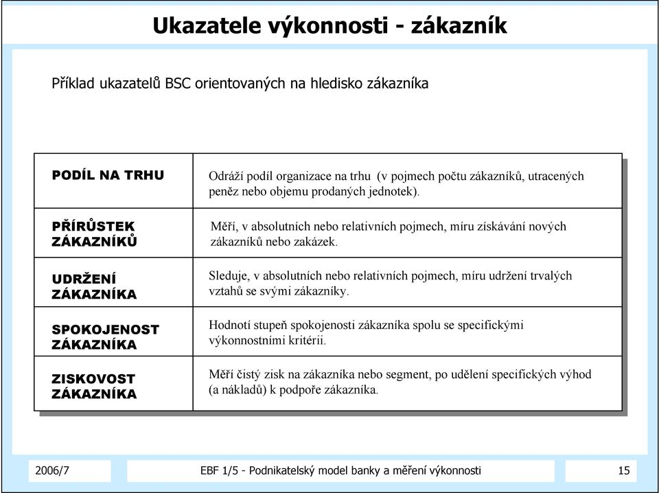 Měří, v absolutních nebo relativních pojmech, míru získávání nových zákazníků nebo zakázek.