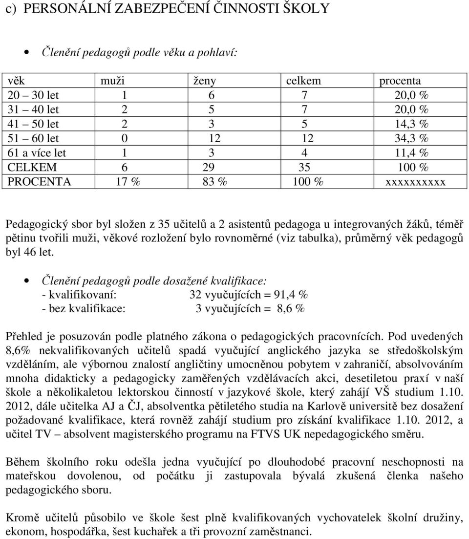 muži, věkové rozložení bylo rovnoměrné (viz tabulka), průměrný věk pedagogů byl 46 let.