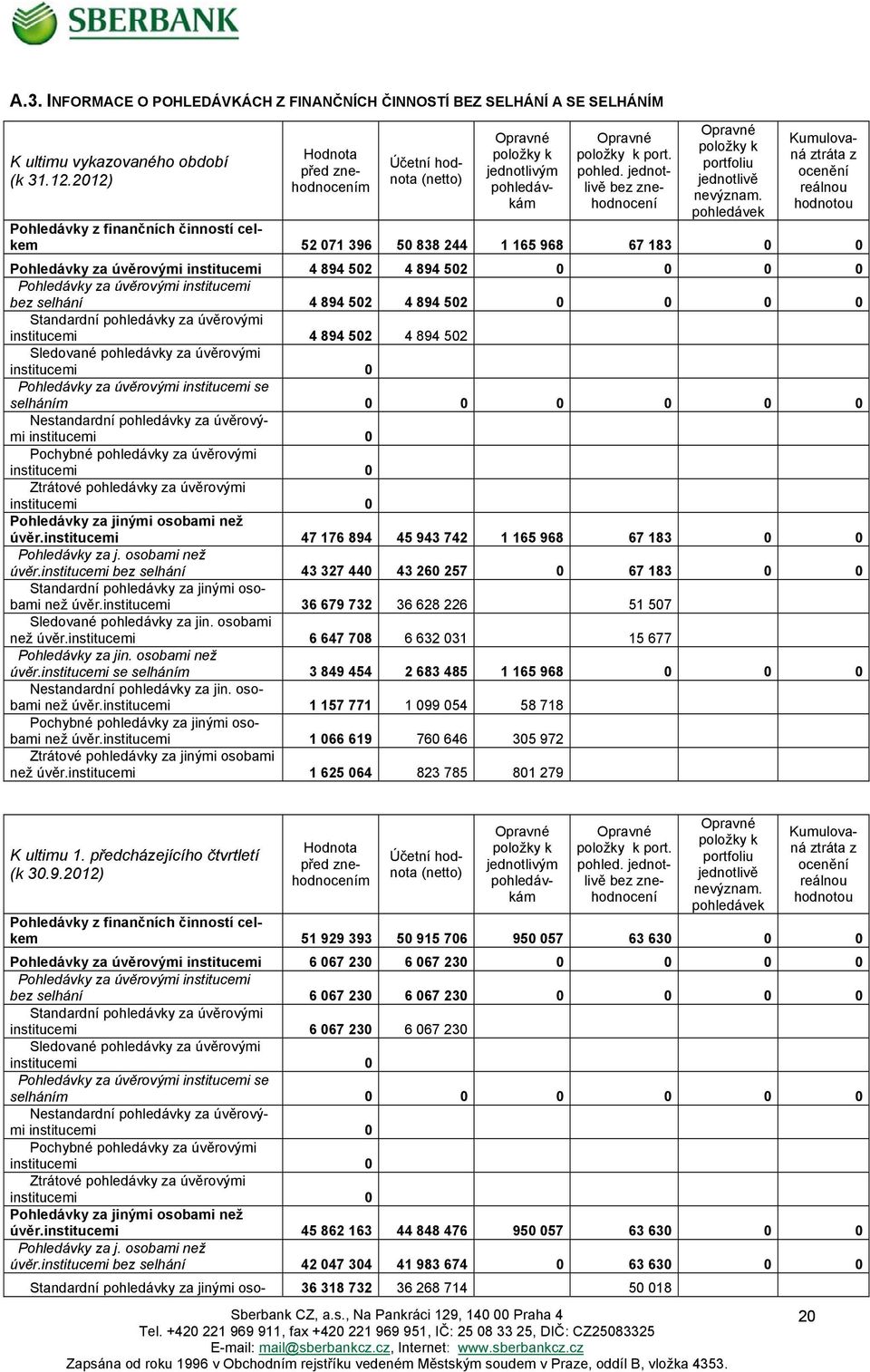 vkám Opravné položky k portfoliu jednotlivě nevýznam. pohledá