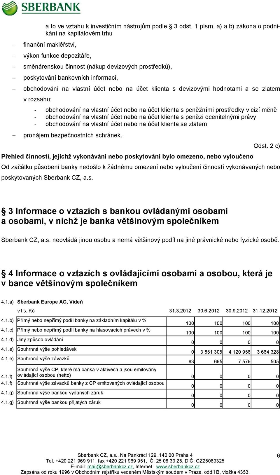 vlastní účet nebo na účet klienta s devizovými hodnotami a se zlatem v rozsahu: - obchodování na vlastní účet nebo na účet klienta s peněžními prostředky v cizí měně - obchodování na vlastní účet