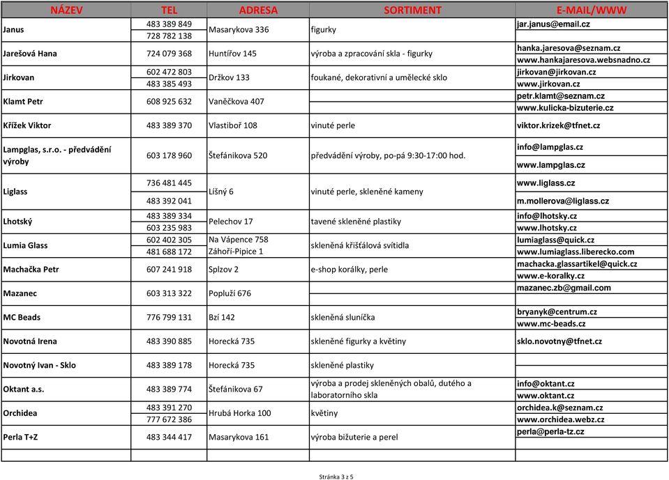 klamt@seznam.cz 608925632 Vaněčkova 407 www.kulicka-bizuterie.cz Křížek Viktor 483 389 370 Vlastiboř 108 vinuté perle viktor.krizek@tfnet.cz Lampglas, s.r.o. - předvádění výroby 603 178 960 Štefánikova 520 předvádění výroby, po-pá 9:30-17:00 hod.
