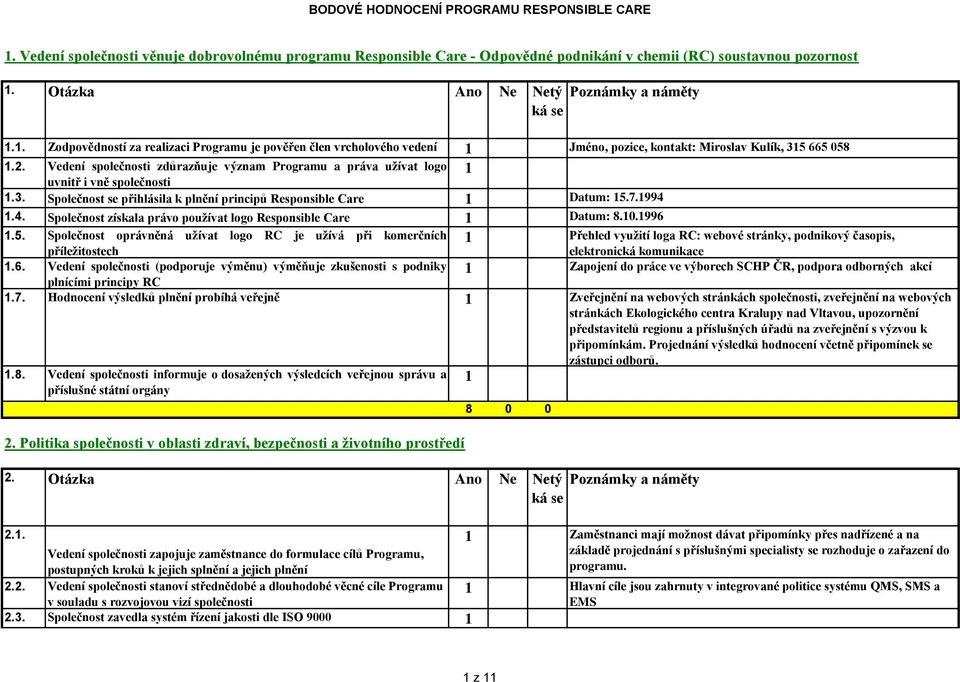 Vedení společnosti zdůrazňuje význam Programu a práva užívat logo uvnitř i vně společnosti.3. Společnost se přihlásila k plnění principů Responsible Care Datum: 5.7.994.