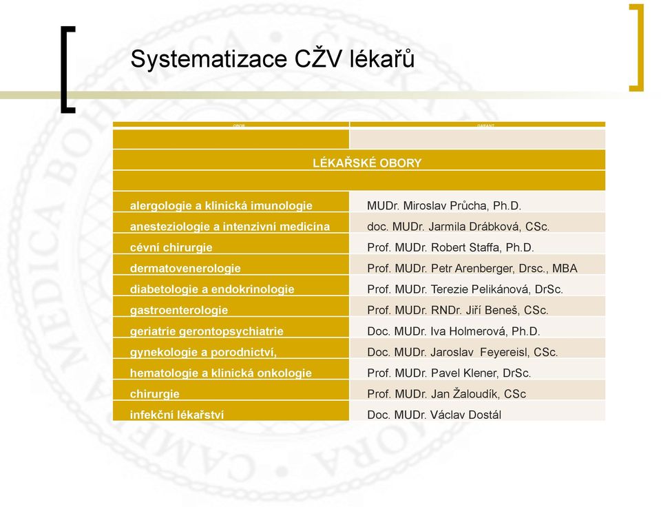 Miroslav Průcha, Ph.D. doc. MUDr. Jarmila Drábková, CSc. Prof. MUDr. Robert Staffa, Ph.D. Prof. MUDr. Petr Arenberger, Drsc., MBA Prof. MUDr. Terezie Pelikánová, DrSc.