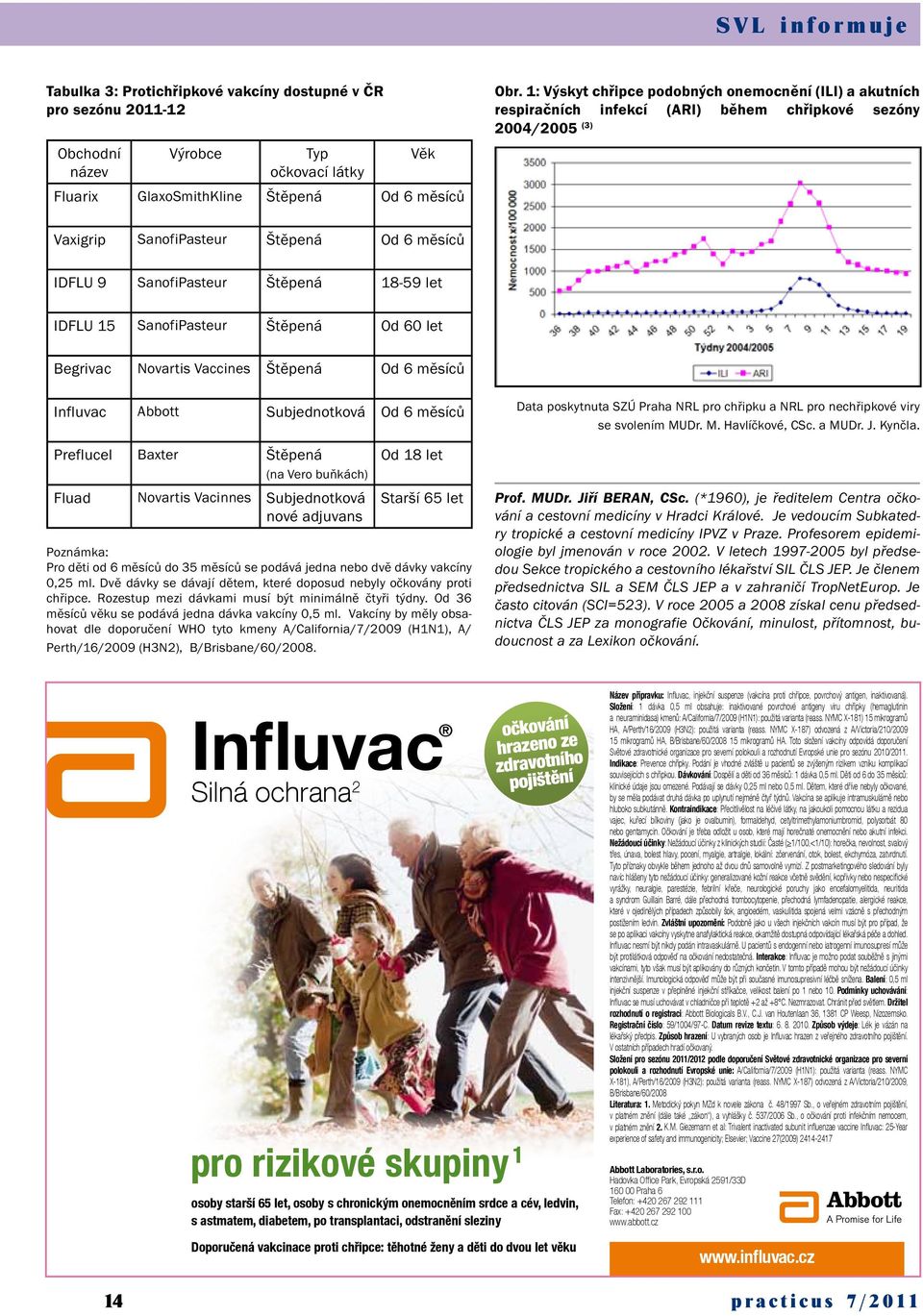 let IDFLU 15 SanofiPasteur Štěpená Od 60 let Begrivac Novartis Vaccines Štěpená Od 6 měsíců Influvac Abbott Subjednotková Od 6 měsíců Preflucel Baxter Štěpená (na Vero buňkách) Fluad Novartis