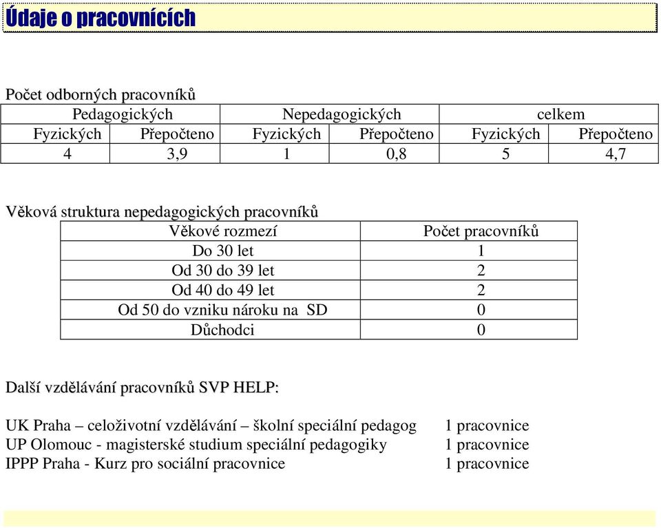 do 49 let 2 Od 50 do vzniku nároku na SD 0 Důchodci 0 Další vzdělávání pracovníků SVP HELP: UK Praha celoživotní vzdělávání školní speciální