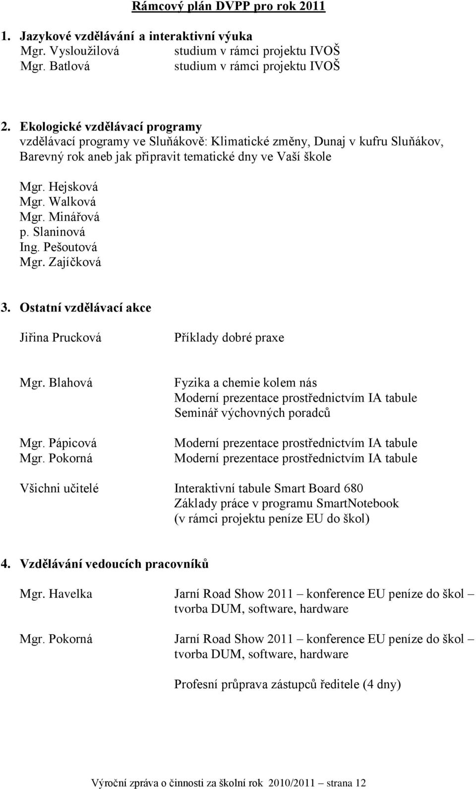 Minářová p. Slaninová Ing. Pešoutová Mgr. Zajíčková 3. Ostatní vzdělávací akce Jiřina Prucková Příklady dobré praxe Mgr. Blahová Mgr. Pápicová Mgr.