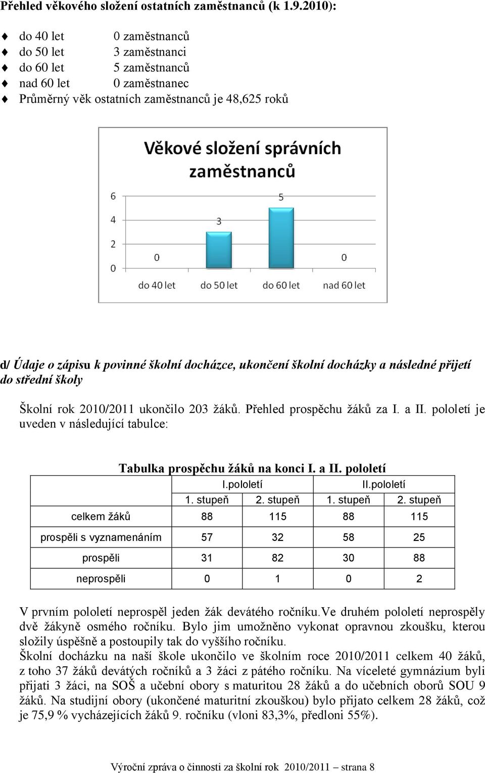 ukončení školní docházky a následné přijetí do střední školy Školní rok 2010/2011 ukončilo 203 ţáků. Přehled prospěchu ţáků za I. a II.