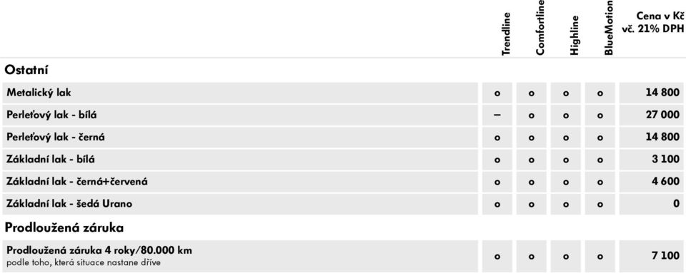 - černá+červená o o o o 4 600 Základní lak - šedá Urano o o o o 0 Prodloužená záruka