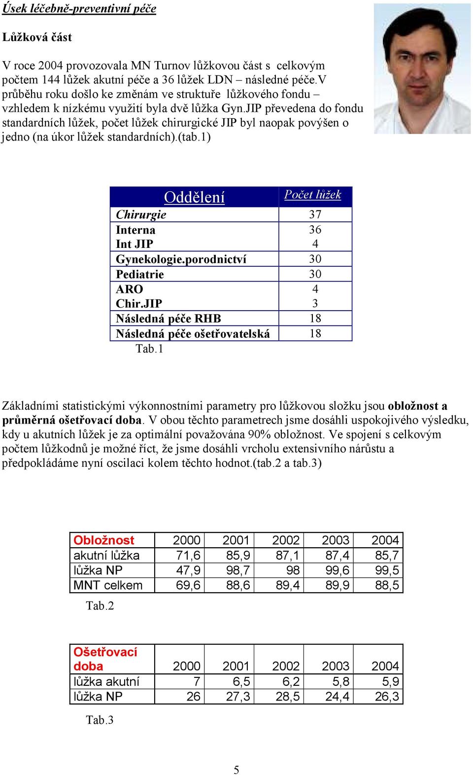 JIP převedena do fondu standardních lůžek, počet lůžek chirurgické JIP byl naopak povýšen o jedno (na úkor lůžek standardních).(tab.