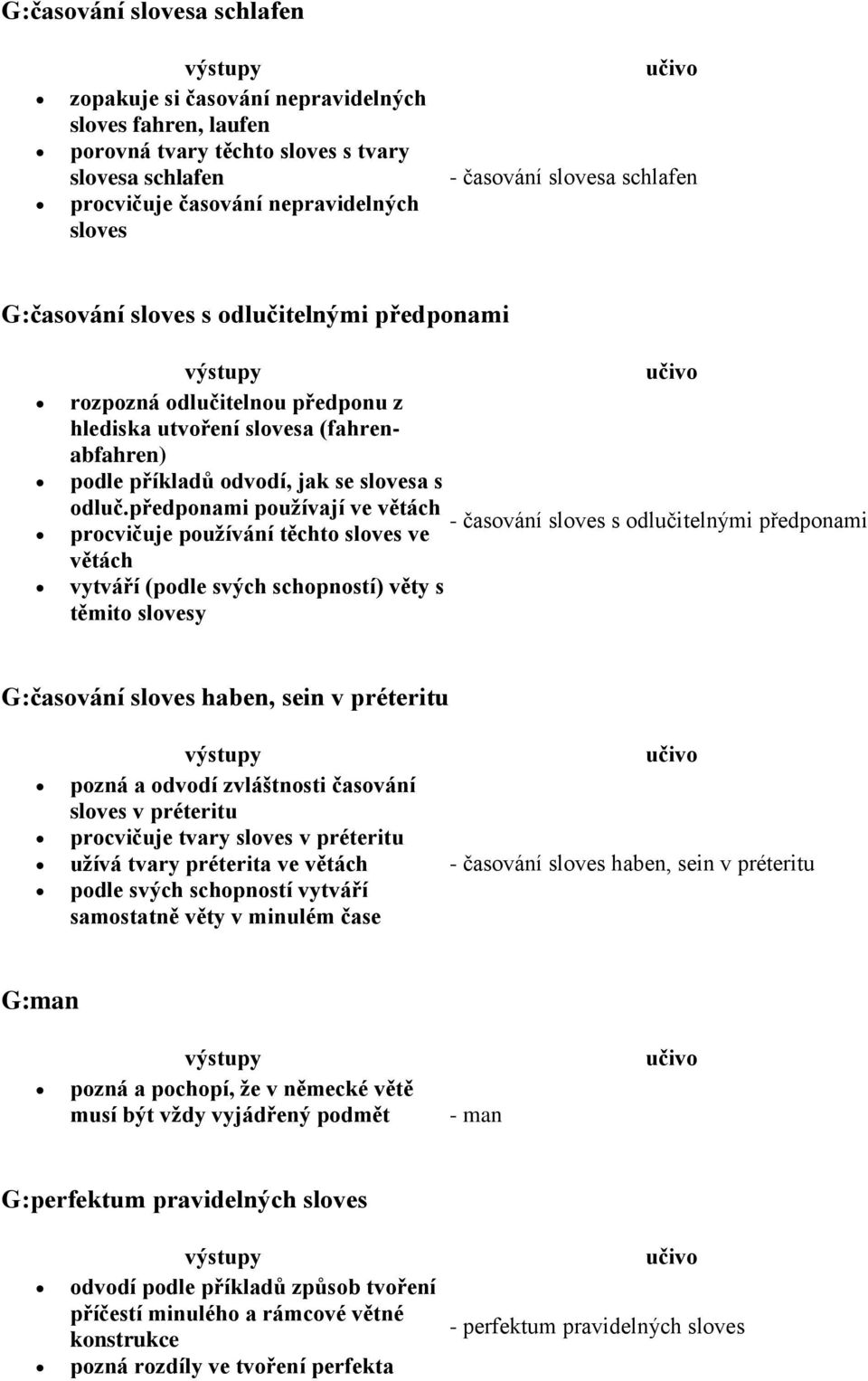 předponami používají ve větách - časování sloves s odlučitelnými předponami procvičuje používání těchto sloves ve větách vytváří (podle svých schopností) věty s těmito slovesy G:časování sloves