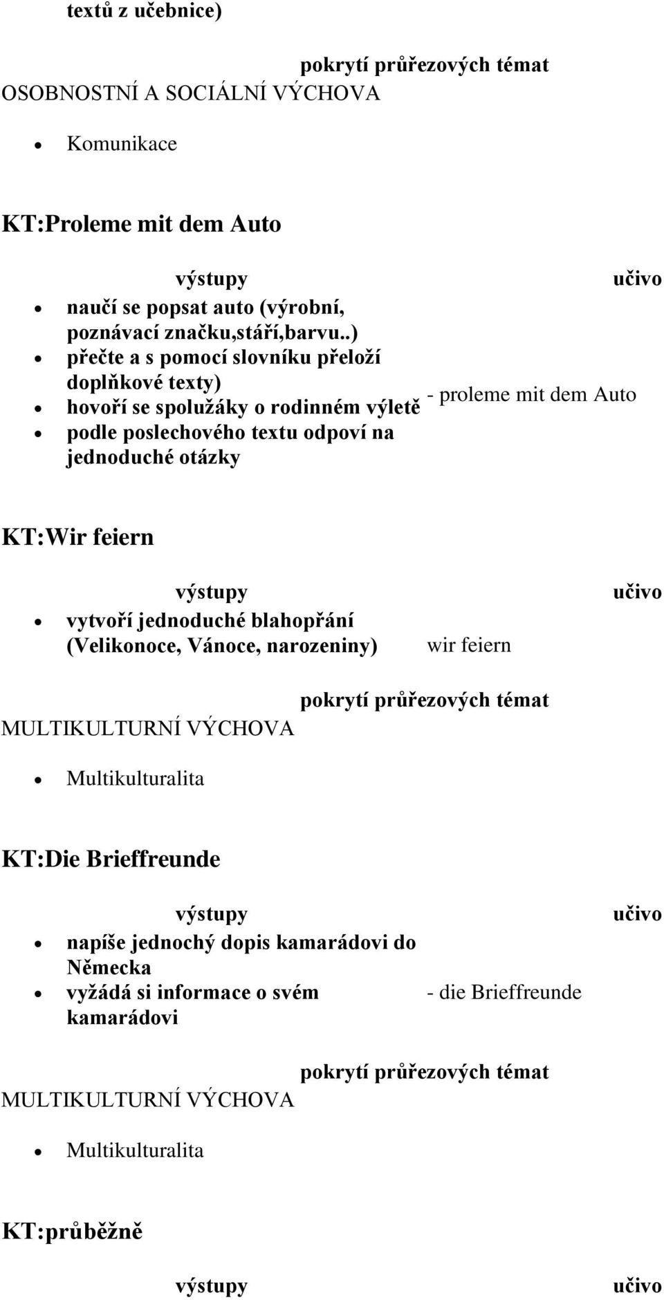 jednoduché otázky KT:Wir feiern vytvoří jednoduché blahopřání (Velikonoce, Vánoce, narozeniny) wir feiern MULTIKULTURNÍ VÝCHOVA Multikulturalita KT:Die