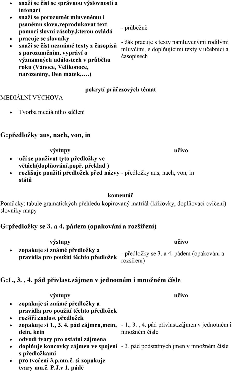 ) - průběžně - žák pracuje s texty namluvenými rodilými mluvčími, s doplňujícími texty v učebnici a časopisech MEDIÁLNÍ VÝCHOVA Tvorba mediálního sdělení G:předložky aus, nach, von, in učí se