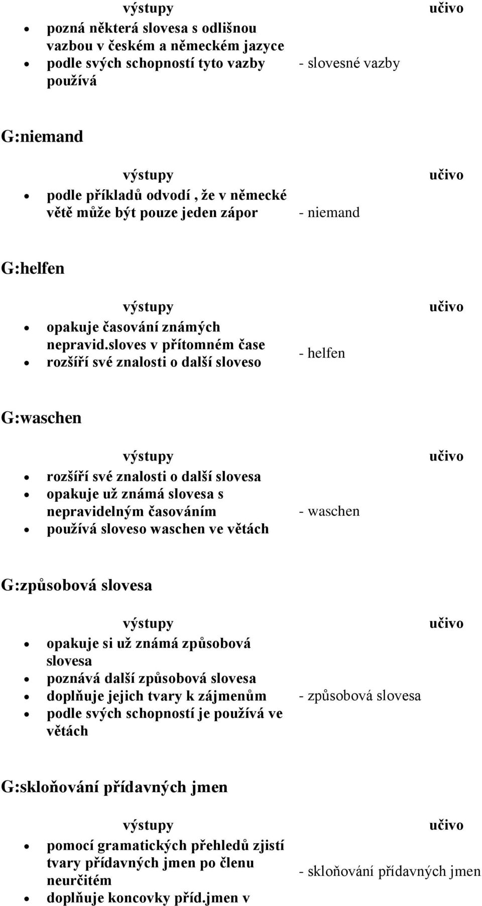 sloves v přítomném čase rozšíří své znalosti o další sloveso - helfen G:waschen rozšíří své znalosti o další slovesa opakuje už známá slovesa s nepravidelným časováním používá sloveso waschen ve