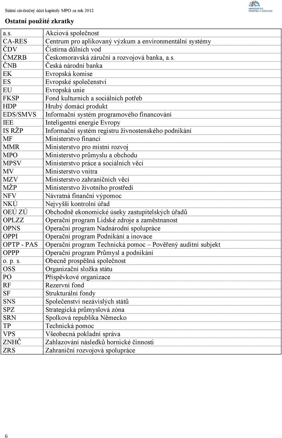 Inteligentní energie Evropy IS RŽP Informační systém registru živnostenského podnikání MF Ministerstvo financí MMR Ministerstvo pro místní rozvoj MPO Ministerstvo průmyslu a obchodu MPSV Ministerstvo