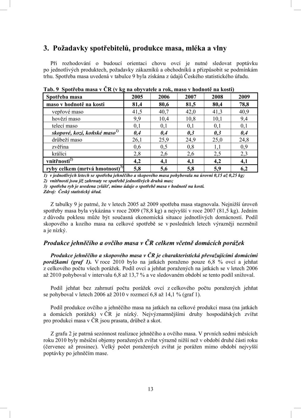 9 Spot eba masa v R (v kg na obyvatele a rok, maso v hodnot na kosti) Spot eba masa 2005 2006 2007 2008 2009 maso v hodnot na kosti 81,4 80,6 81,5 80,4 78,8 vep ové maso 41,5 40,7 42,0 41,3 40,9 hov