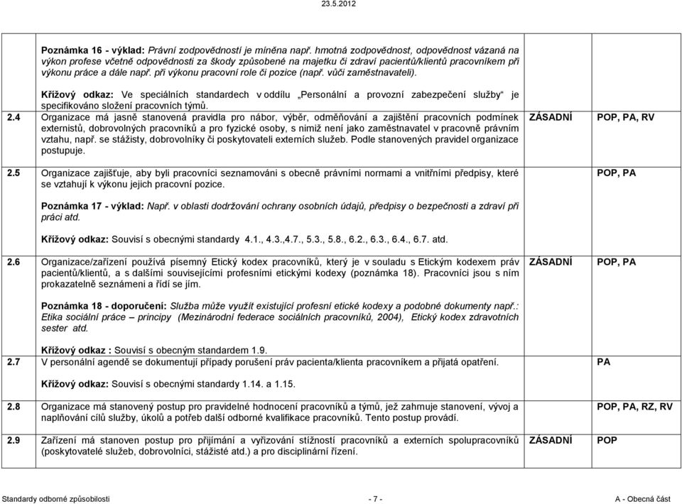 při výkonu pracovní role či pozice (např. vůči zaměstnavateli). Kříţový odkaz: Ve speciálních standardech v oddílu Personální a provozní zabezpečení služby je specifikováno složení pracovních týmů. 2.