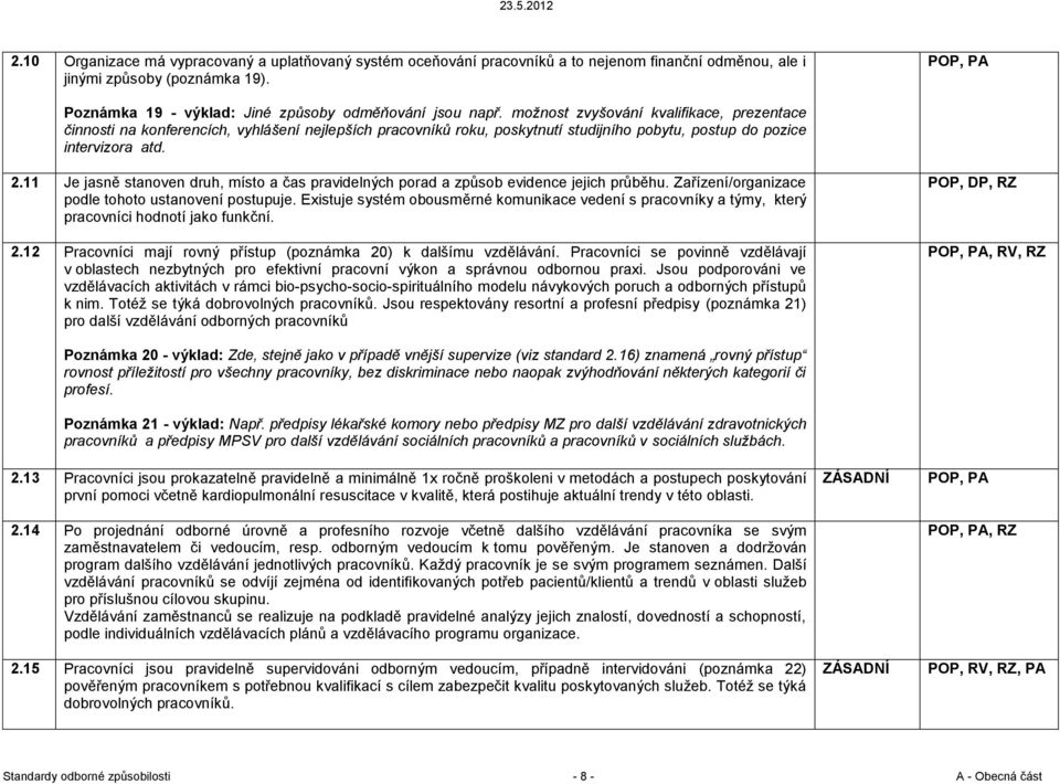 11 Je jasně stanoven druh, místo a čas pravidelných porad a způsob evidence jejich průběhu. Zařízení/organizace podle tohoto ustanovení postupuje.