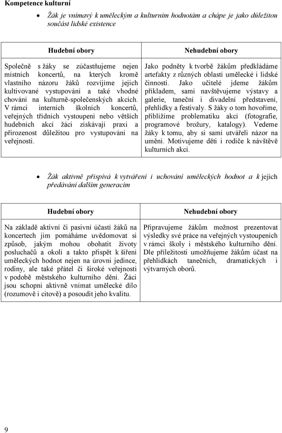 V rámci interních školních koncertů, veřejných třídních vystoupení nebo větších hudebních akcí žáci získávají praxi a přirozenost důležitou pro vystupování na veřejnosti.