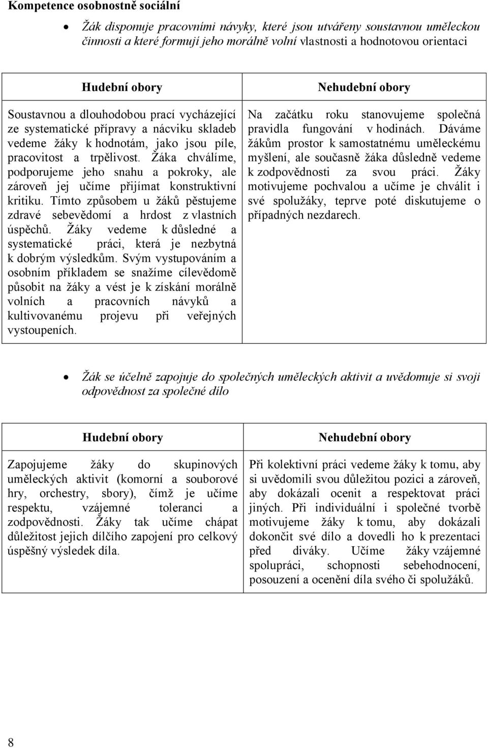 Žáka chválíme, podporujeme jeho snahu a pokroky, ale zároveň jej učíme přijímat konstruktivní kritiku. Tímto způsobem u žáků pěstujeme zdravé sebevědomí a hrdost z vlastních úspěchů.