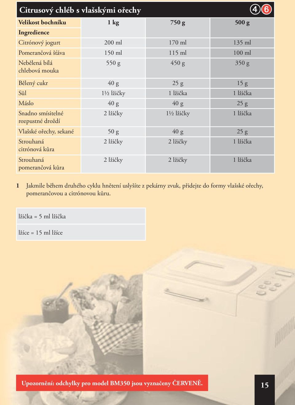 sekané 50 g 40 g 25 g Strouhaná citrónová kůra Strouhaná pomerančová kůra 2 lžičky 2 lžičky 1 lžička 2 lžičky 2 lžičky 1 lžička ➍➏ 1 Jakmile během druhého cyklu hnětení uslyšíte z