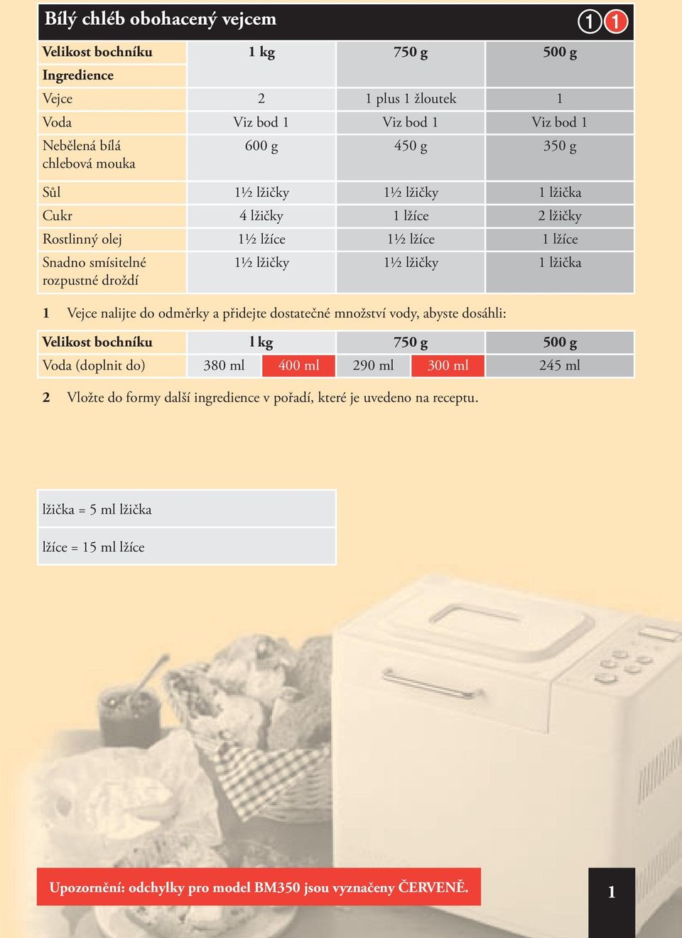 lžička 1 Vejce nalijte do odměrky a přidejte dostatečné množství vody, abyste dosáhli: Velikost bochníku l kg 750 g 500 g Voda (doplnit do) 380 ml 400 ml 290 ml 300 ml 245 ml