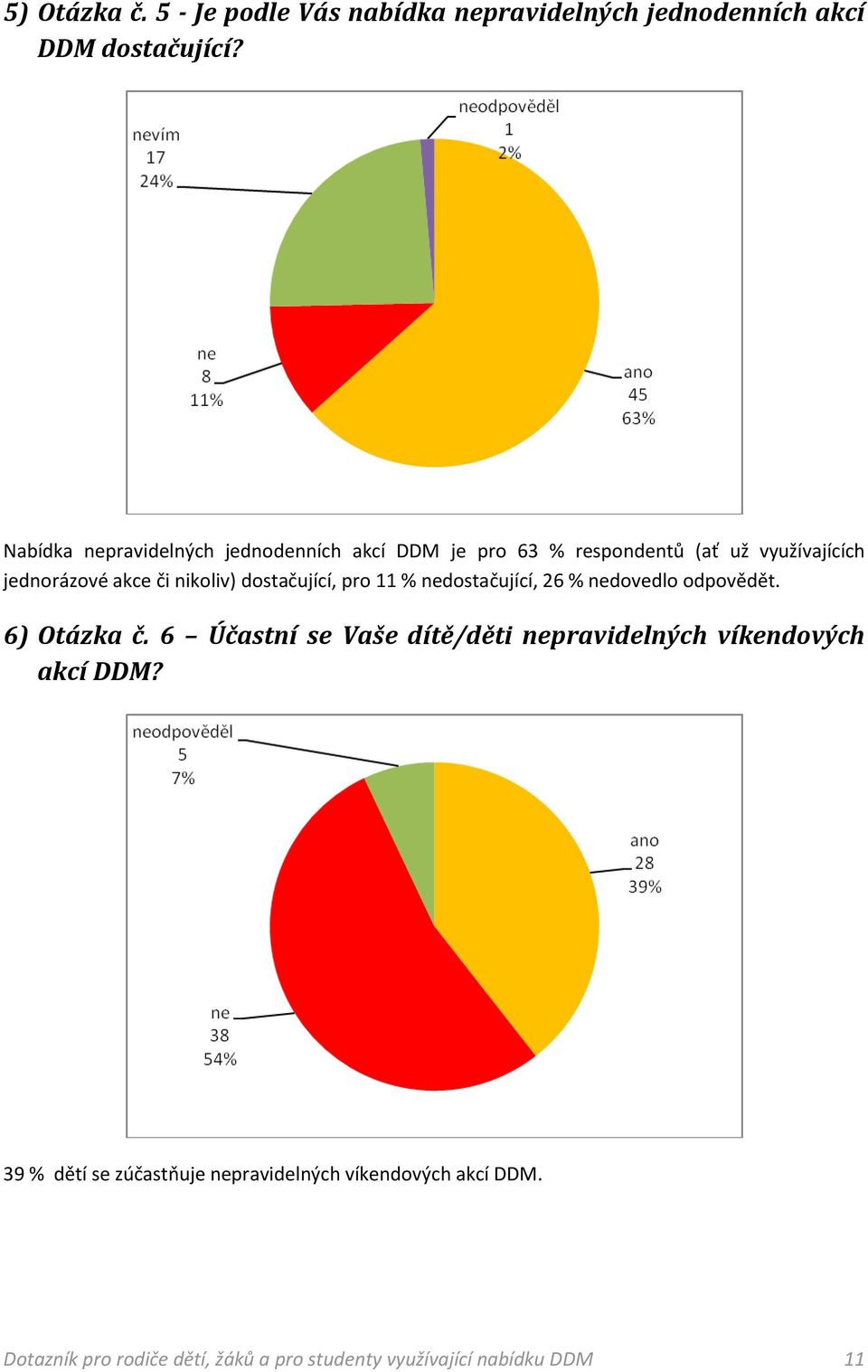 dostačující, pro 11 % nedostačující, 26 % nedovedlo odpovědět. 6) Otázka č.