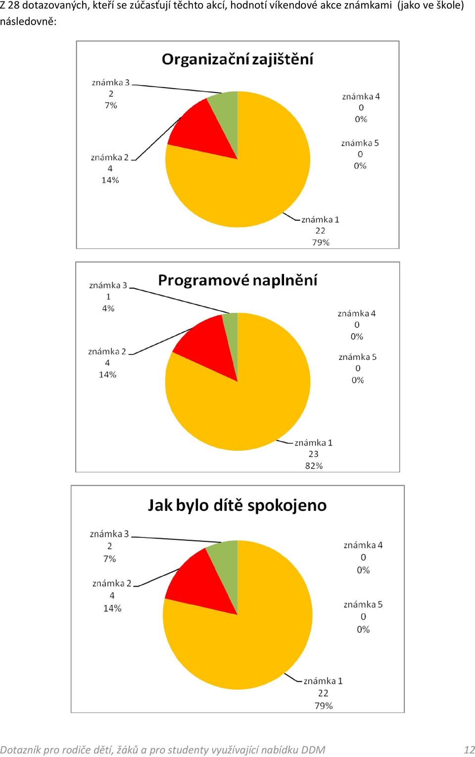 ve škole) následovně: Dotazník pro rodiče