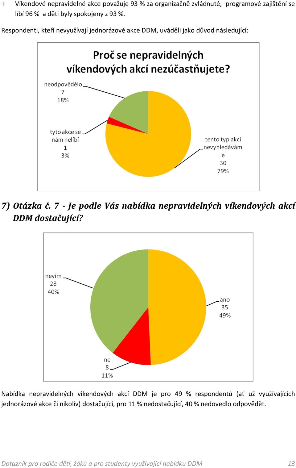 7 - Je podle Vás nabídka nepravidelných víkendových akcí DDM dostačující?