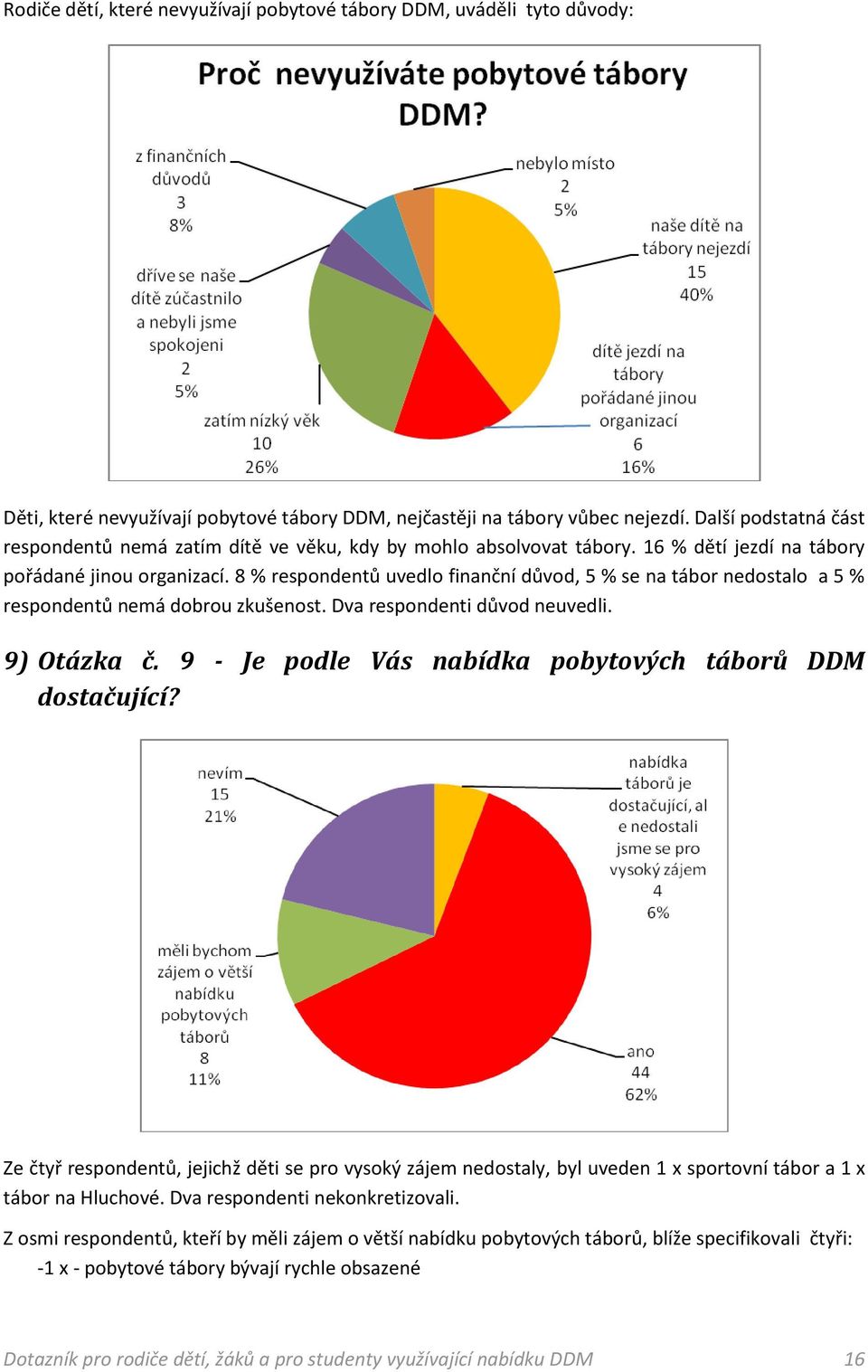 8 % respondentů uvedlo finanční důvod, 5 % se na tábor nedostalo a 5 % respondentů nemá dobrou zkušenost. Dva respondenti důvod neuvedli. 9) Otázka č.