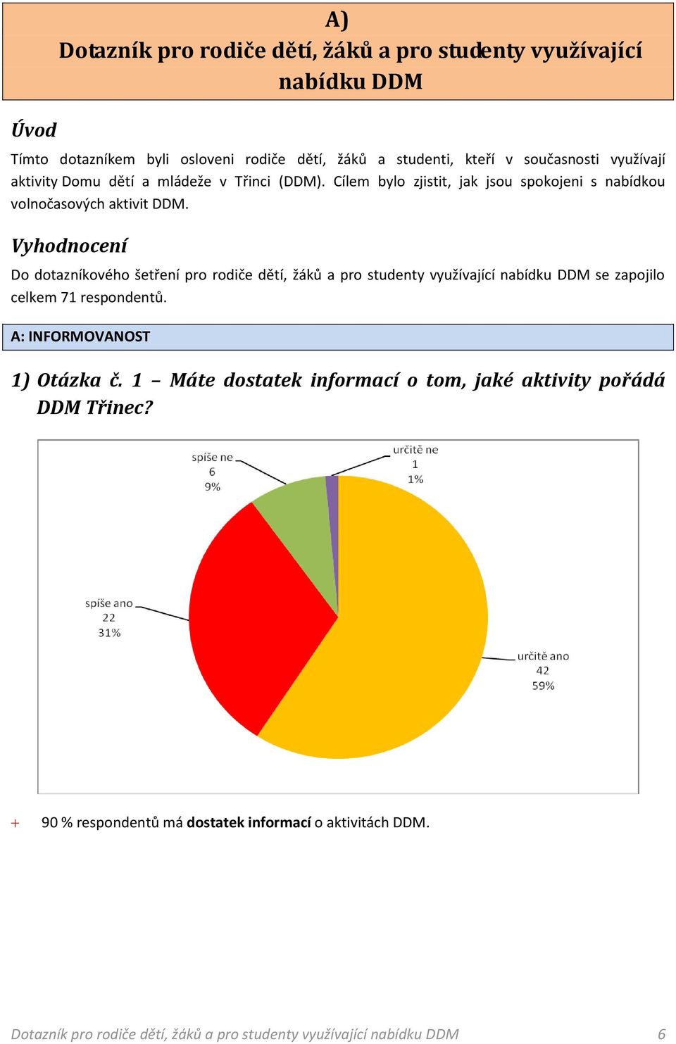 Vyhodnocení Do dotazníkového šetření pro rodiče dětí, žáků a pro studenty využívající nabídku DDM se zapojilo celkem 71 respondentů. A: INFORMOVANOST 1) Otázka č.