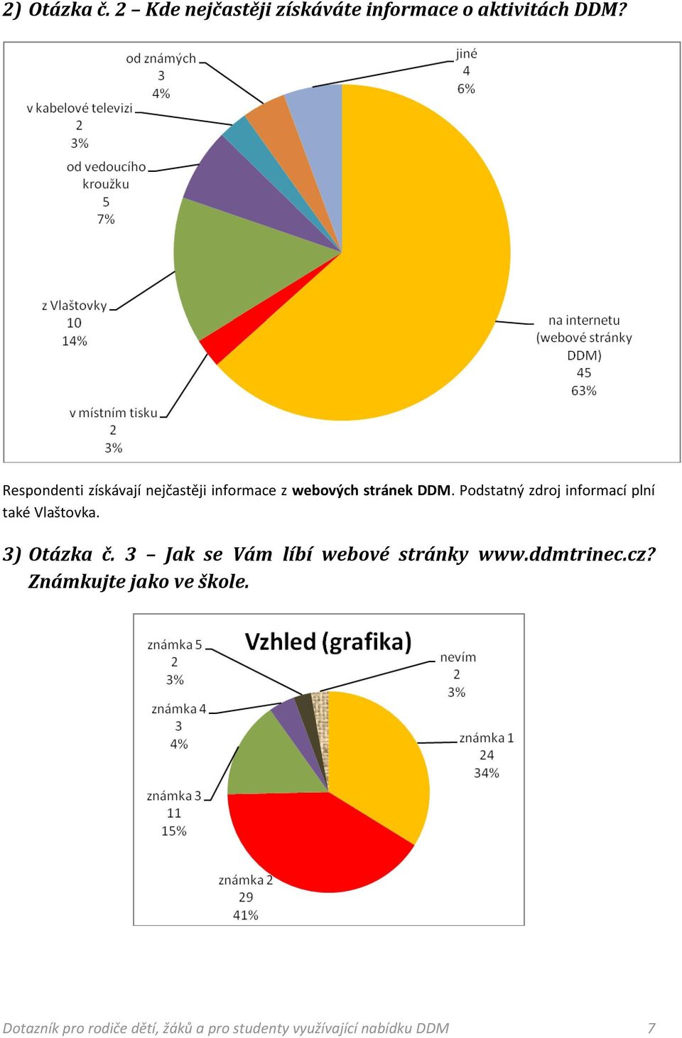 Podstatný zdroj informací plní také Vlaštovka. 3) Otázka č.