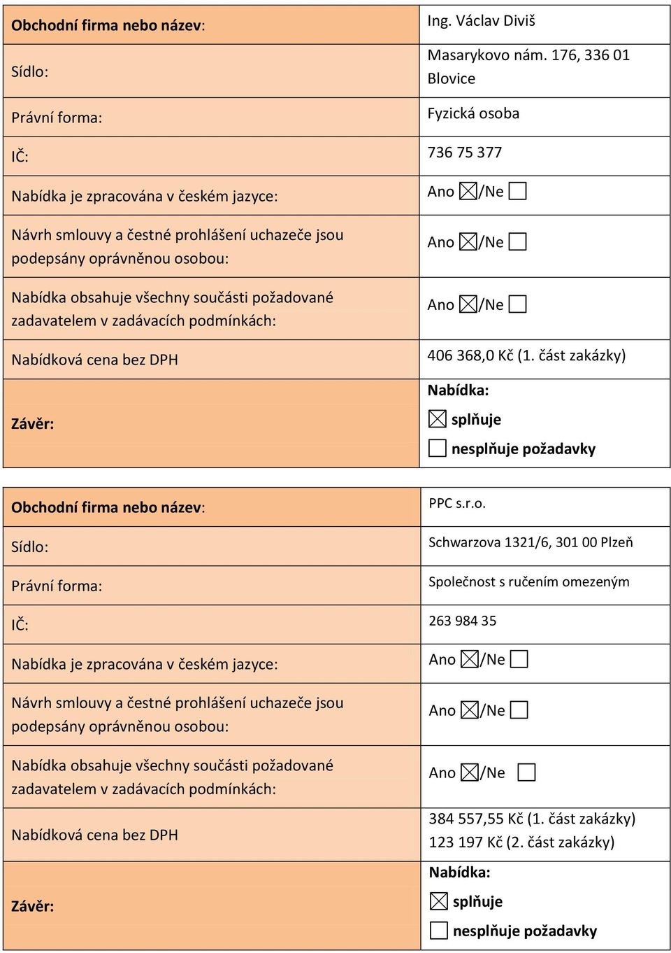 součásti požadované zadavatelem v zadávacích podmínkách: Ano Ano /Ne /Ne Nabídková cena bez DPH Závěr: 406 368,0 Kč (1.