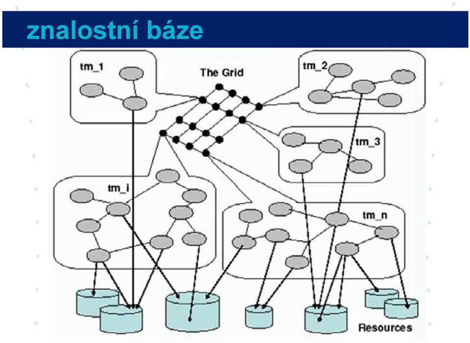 sdílené znalosti.