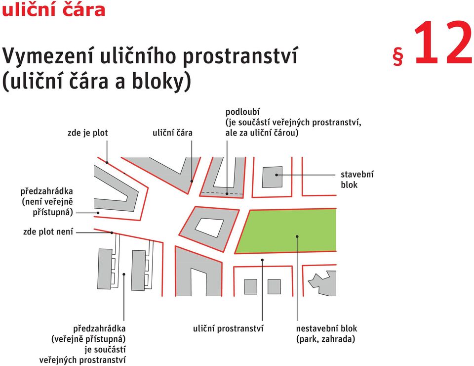 předzahrádka (není veřejně přístupná) zde plot není stavební blok předzahrádka