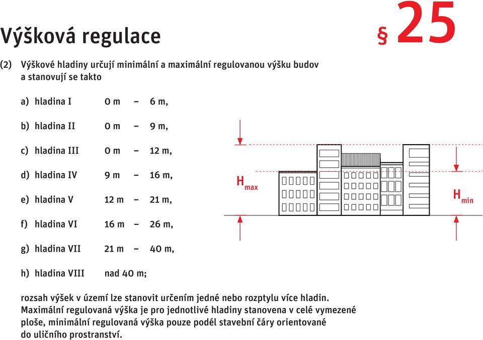 VII 21 m 40 m, h) hladina VIII nad 40 m; rozsah výšek v území lze stanovit určením jedné nebo rozptylu více hladin.