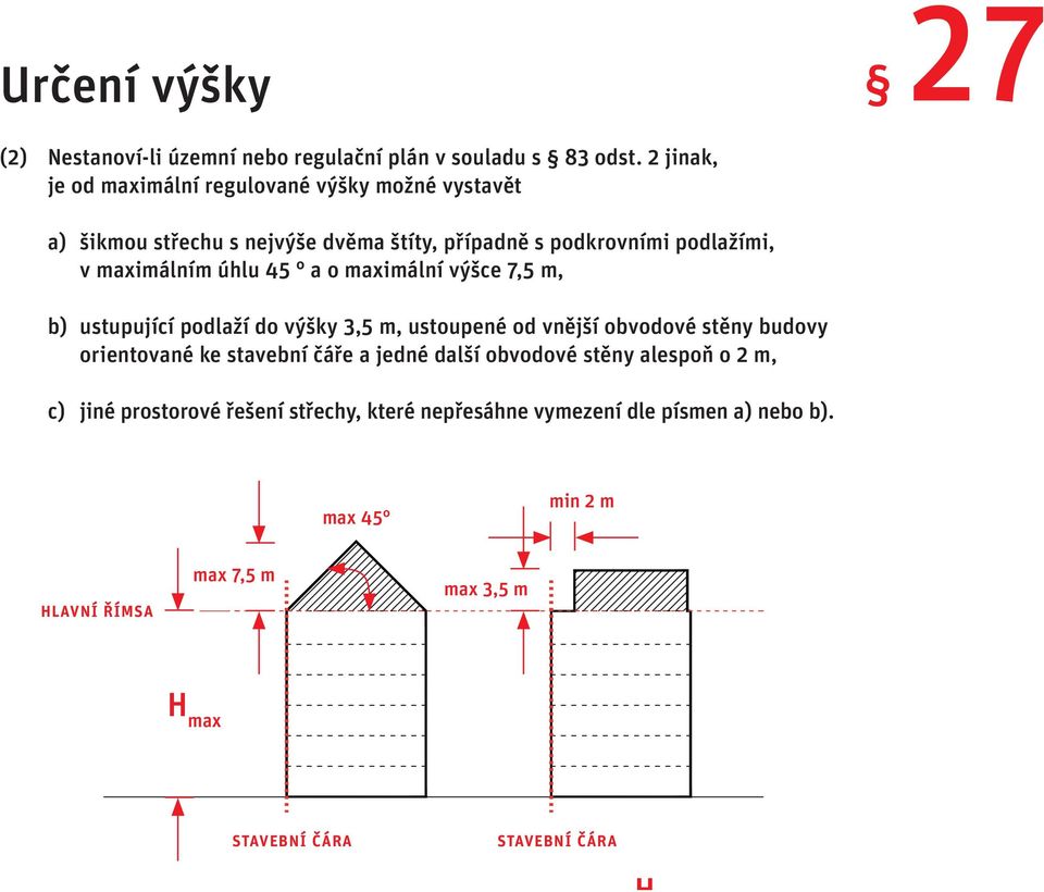 úhlu 45 a o maximální výšce 7,5 m, b) ustupující podlaží do výšky 3,5 m, ustoupené od vnější obvodové stěny budovy orientované ke stavební čáře a