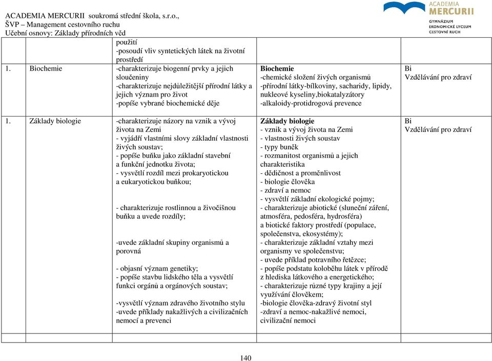 Základy biologie -charakterizuje názory na vznik a vývoj života na Zemi - vyjádří vlastními slovy základní vlastnosti živých soustav; - popíše buňku jako základní stavební a funkční jednotku života;