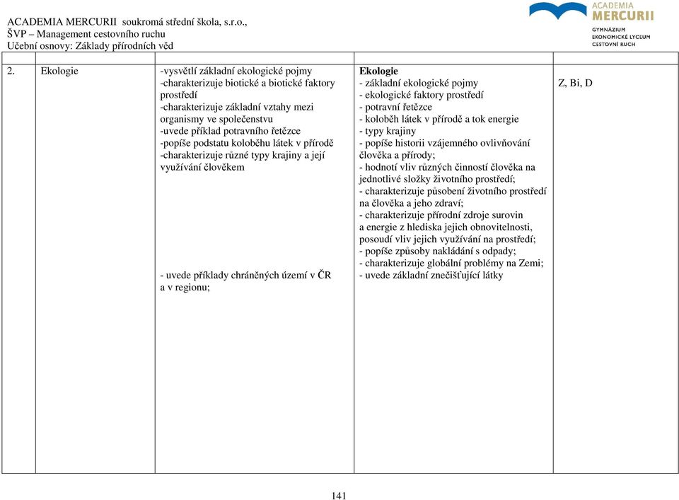 ekologické faktory prostředí - potravní řetězce - koloběh látek v přírodě a tok energie - typy krajiny - popíše historii vzájemného ovlivňování člověka a přírody; - hodnotí vliv různých činností