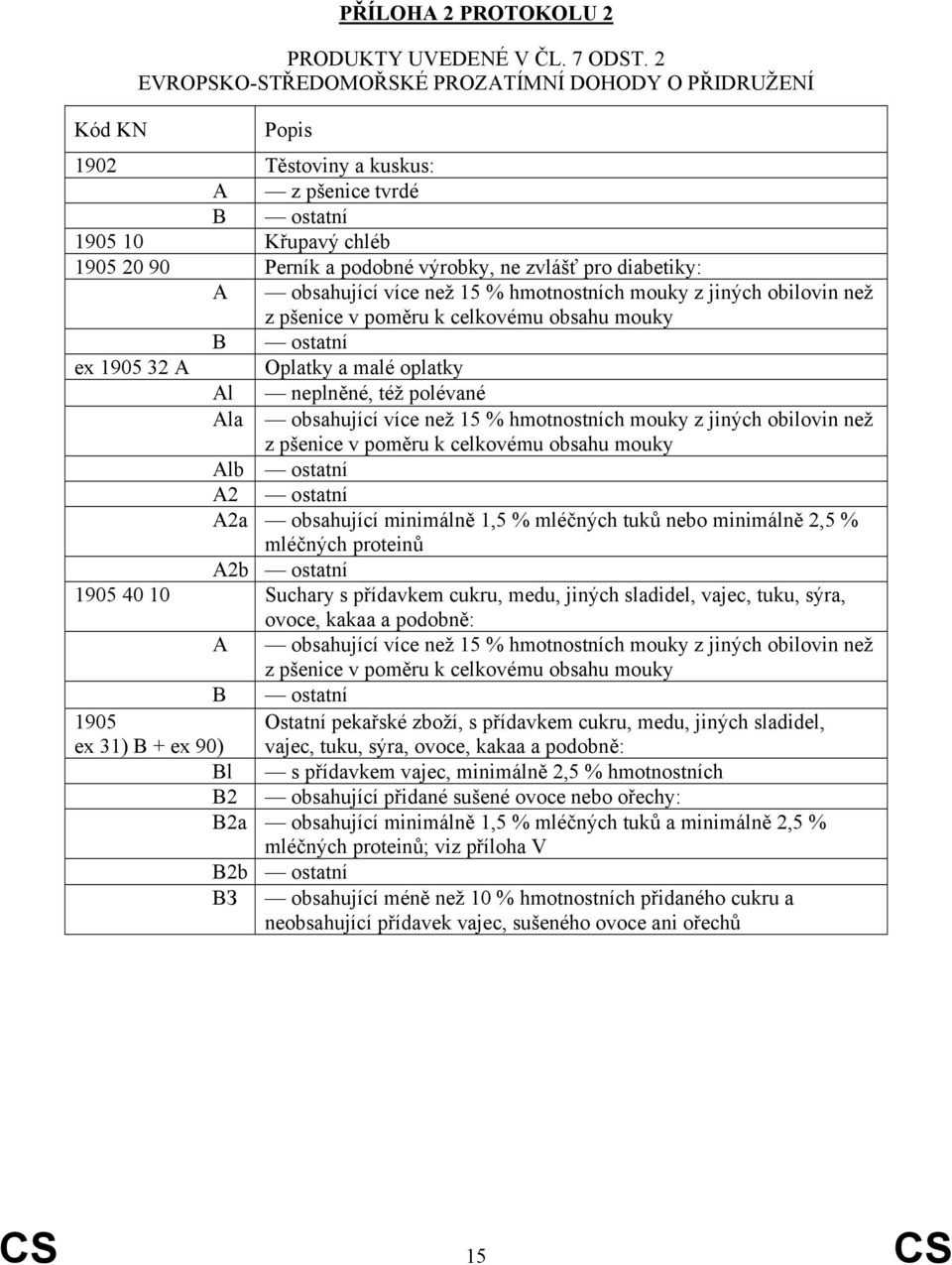 diabetiky: A obsahující více než 15 % hmotnostních mouky z jiných obilovin než z pšenice v poměru k celkovému obsahu mouky B ostatní ex 1905 32 A Oplatky a malé oplatky Al neplněné, též polévané Ala
