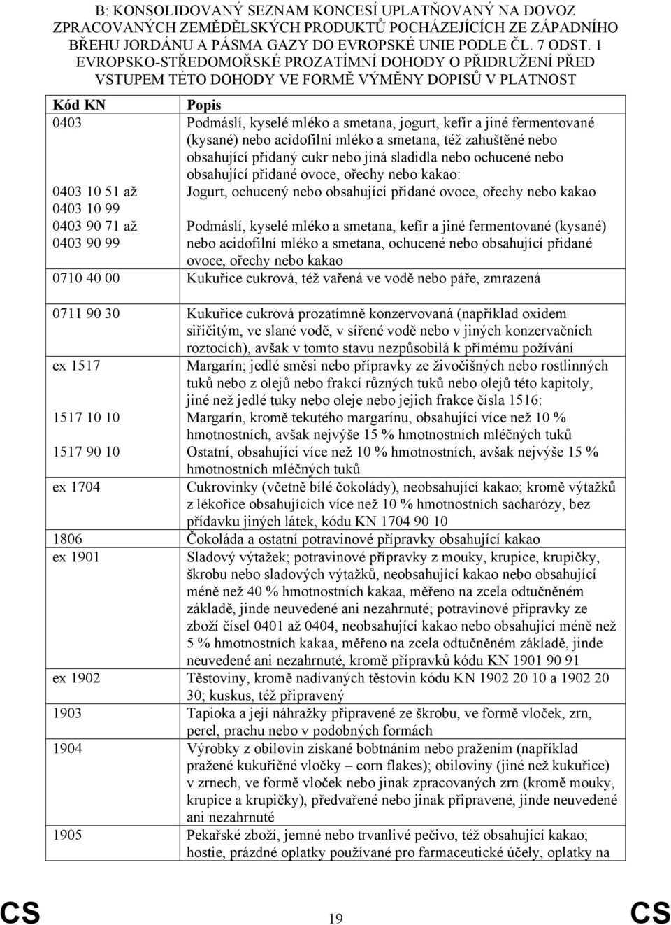 (kysané) nebo acidofilní mléko a smetana, též zahuštěné nebo obsahující přidaný cukr nebo jiná sladidla nebo ochucené nebo obsahující přidané ovoce, ořechy nebo kakao: 0403 10 51 až Jogurt, ochucený