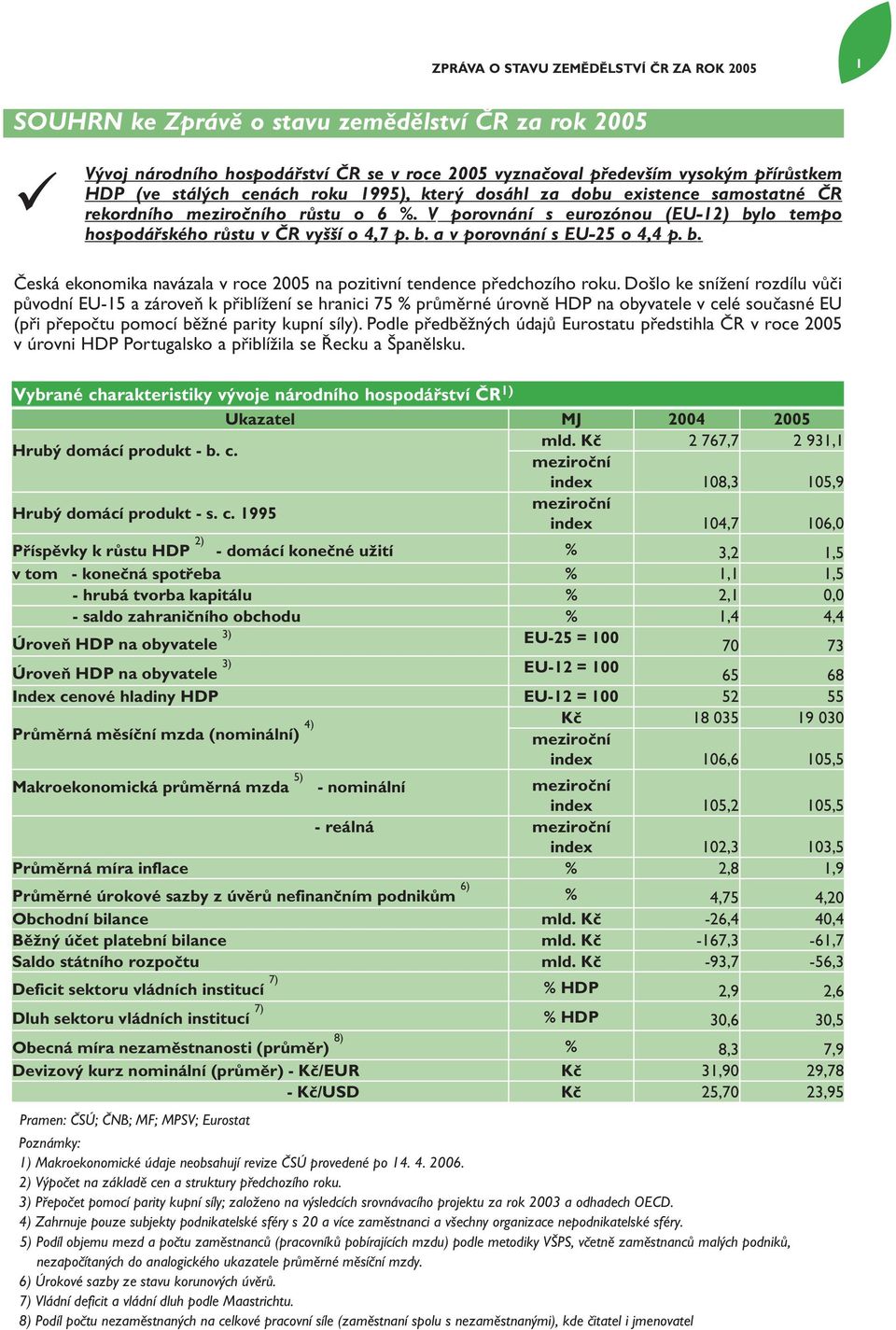 b. Česká ekonomika navázala v roce 2005 na pozitivní tendence předchozího roku.