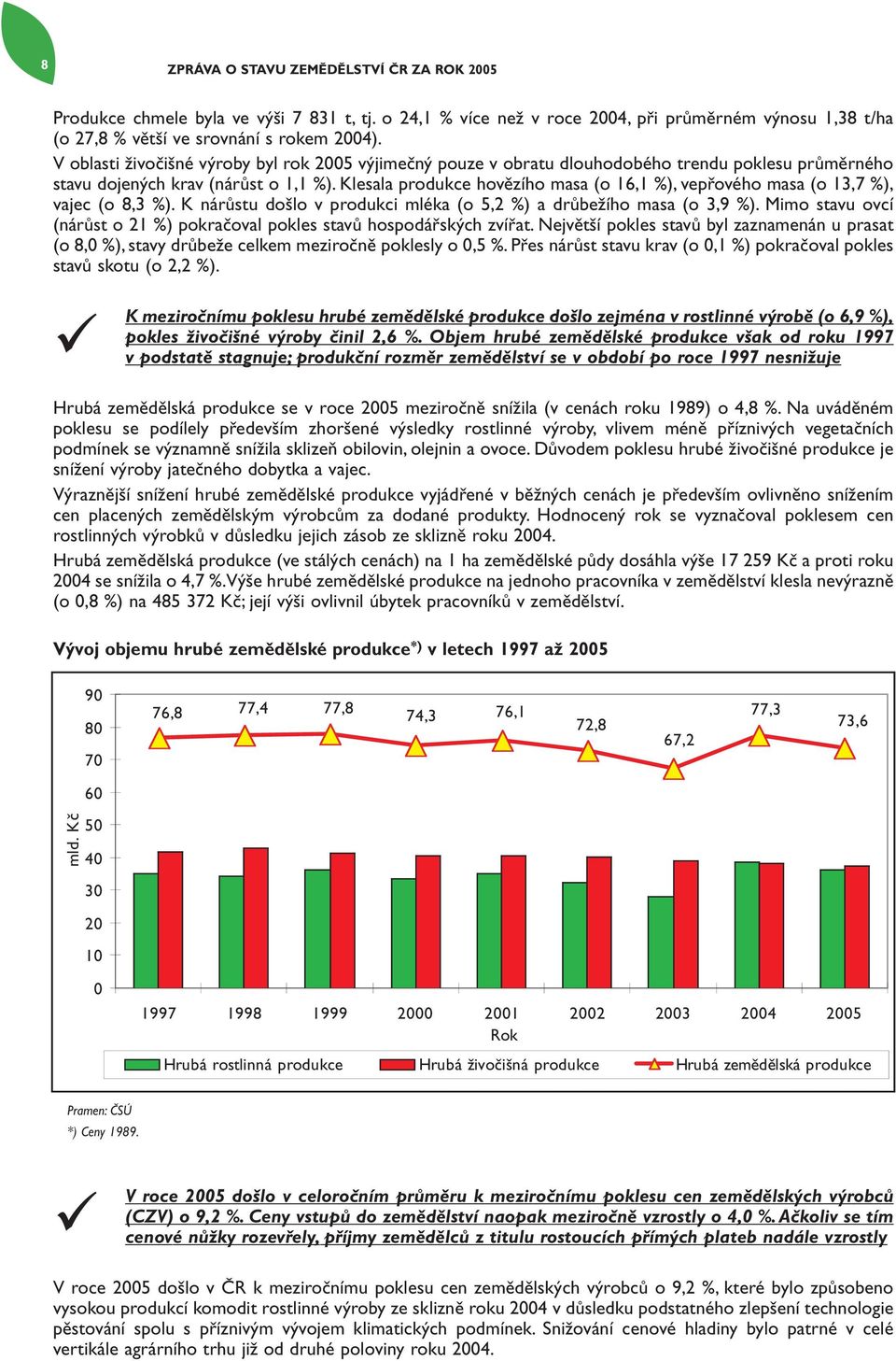 Klesala produkce hovězího masa (o 16,1 %), vepřového masa (o 13,7 %), vajec (o 8,3 %). K nárůstu došlo v produkci mléka (o 5,2 %) a drůbežího masa (o 3,9 %).