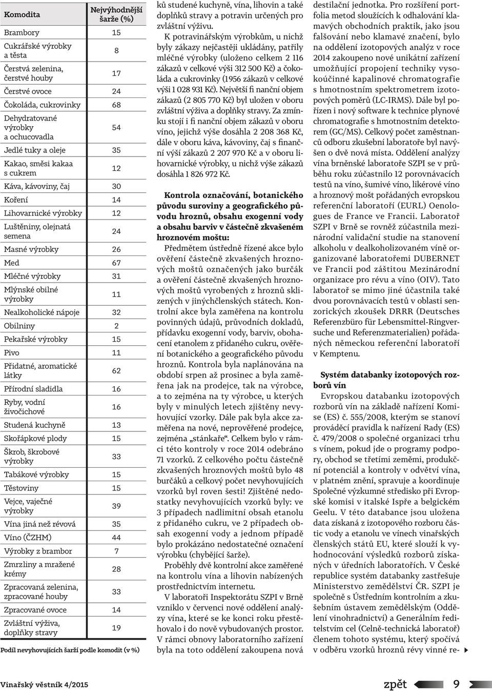 Nealkoholické nápoje 32 Obilniny 2 Pekařské výrobky 15 Pivo 11 Přidatné, aromatické látky 62 Přírodní sladidla 16 Ryby, vodní živočichové 16 Studená kuchyně 13 Skořápkové plody 15 Škrob, škrobové