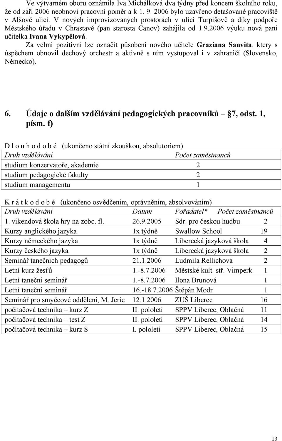 Za velmi pozitivní lze označit působení nového učitele Graziana Sanvita, který s úspěchem obnovil dechový orchestr a aktivně s ním vystupoval i v zahraničí (Slovensko, Německo). 6.