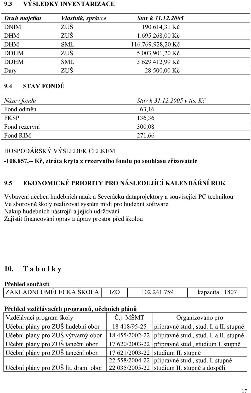 857,-- Kč, ztráta kryta z rezervního fondu po souhlasu zřizovatele 9.